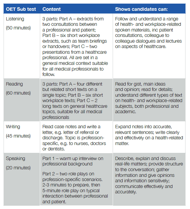 Celpip Listening Test Score Conversion Chart